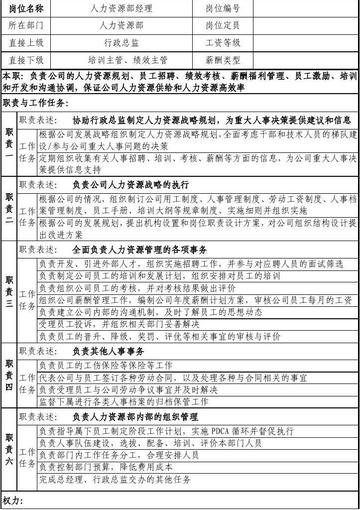 酿造部长岗位职责核心职责有哪些？