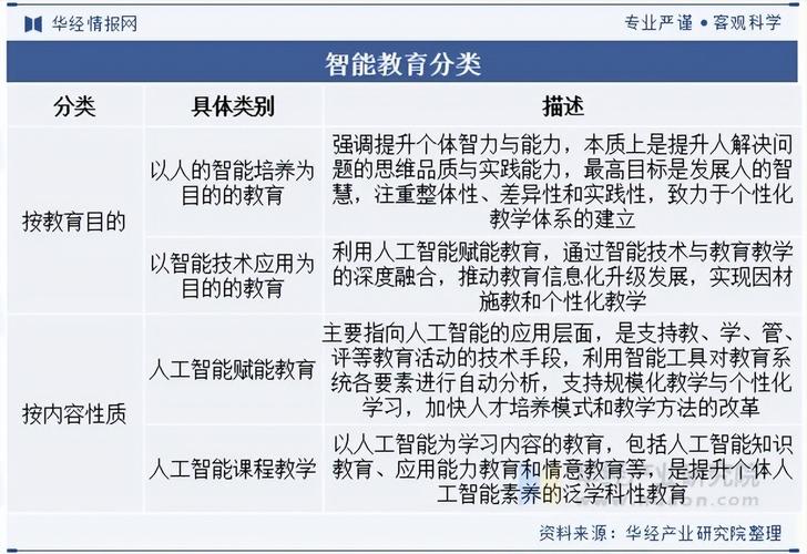 哪些是教育行业