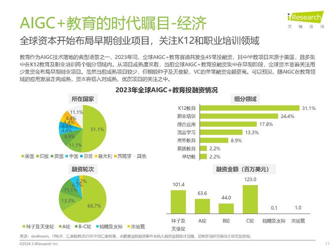 哪些是教育行业