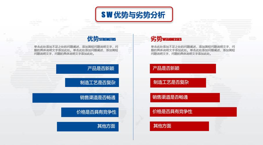 市场优势包括哪些