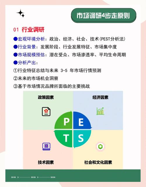 市场优势包括哪些