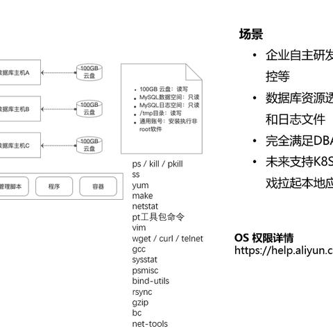 DBA岗位职责核心究竟是什么？