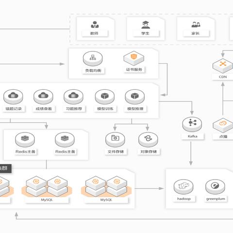 DBA岗位职责核心究竟是什么？