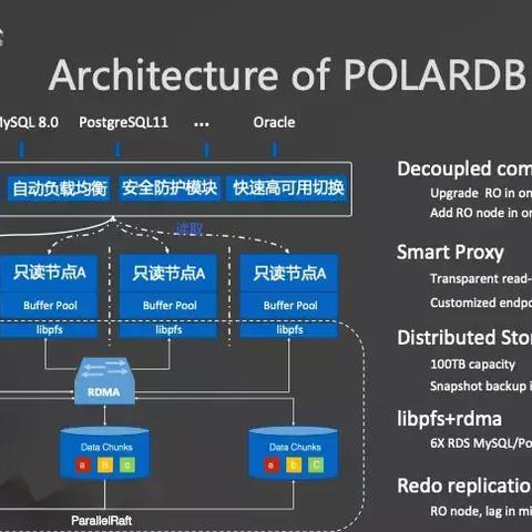 DBA岗位职责核心究竟是什么？