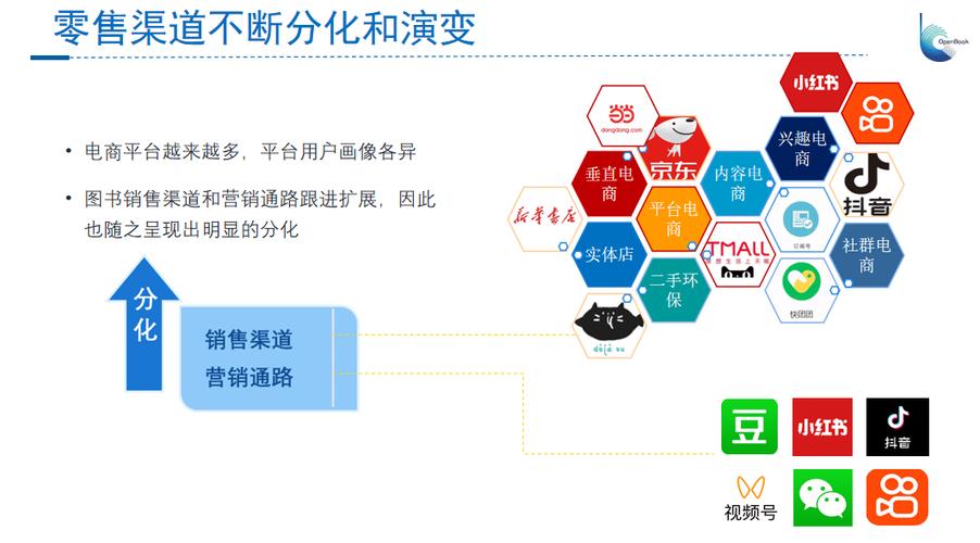 网店渠道有哪些