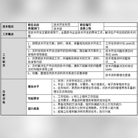 信息人员岗位职责具体包含哪些核心内容? 信息人员岗位职责具体包含哪些核心内容?