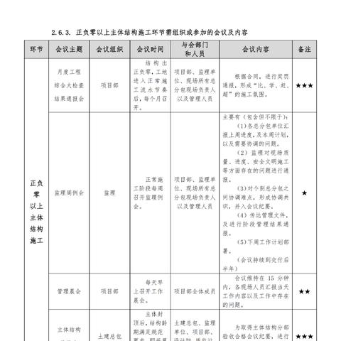 经理职位岗位职责具体包含哪些核心内容? 经理职位岗位职责具体包含哪些核心内容?