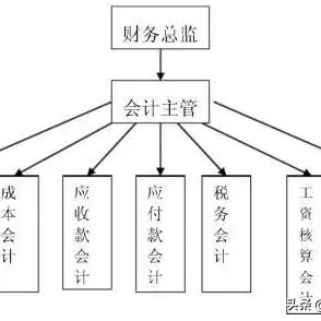 经理职位岗位职责具体包含哪些核心内容? 经理职位岗位职责具体包含哪些核心内容?