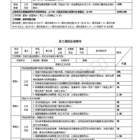 印刷美工岗位职责具体包含哪些核心工作? 印刷美工岗位职责具体包含哪些核心工作?
