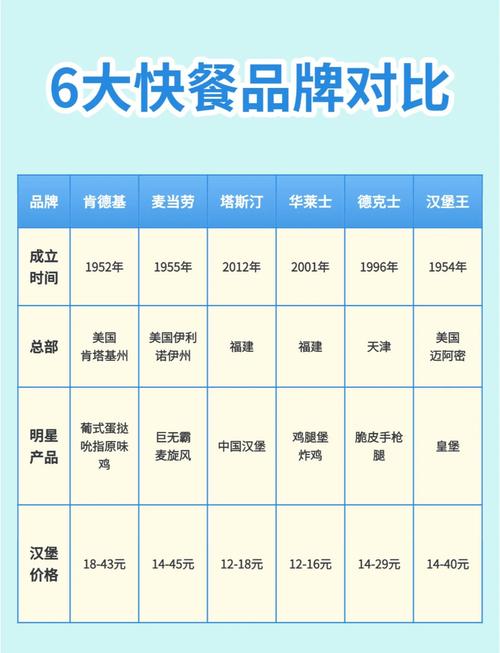 餐饮产品哪些品牌