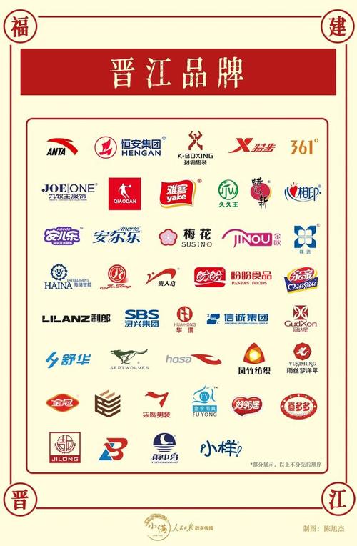 福建哪些品牌大全