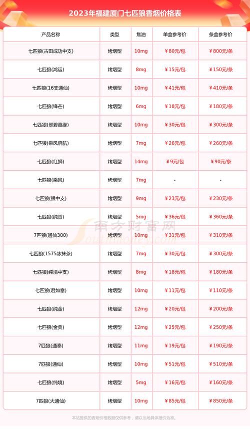 福建哪些品牌大全
