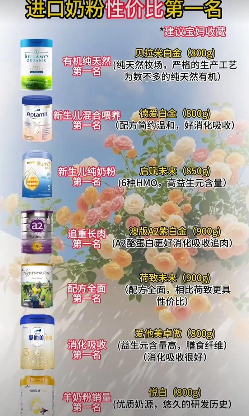 进口有哪些奶粉