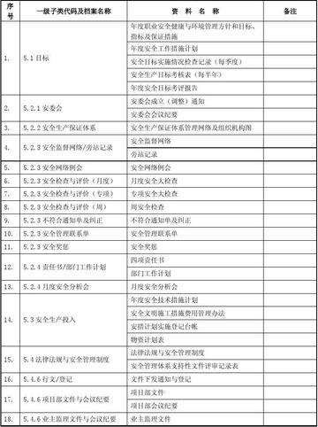 台账整理岗位职责具体包括哪些核心任务？