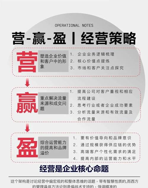 经营有哪些要素