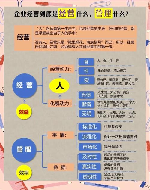 经营有哪些要素