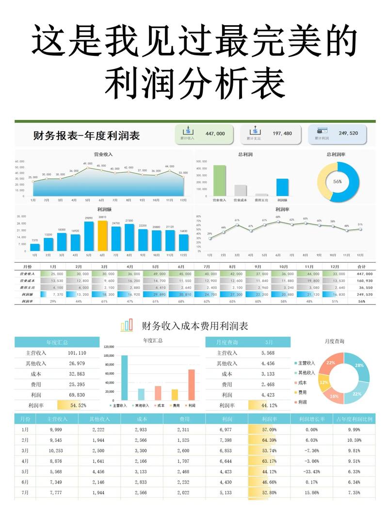 利润管理包括哪些
