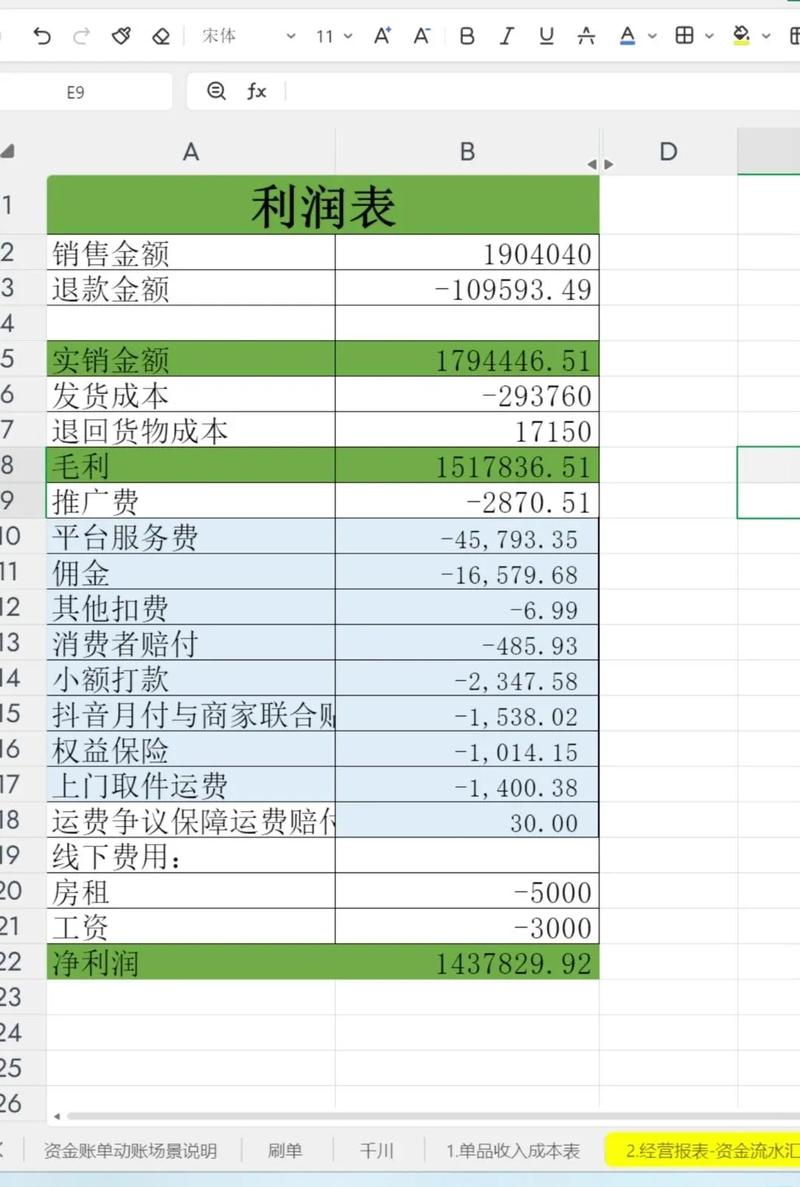 利润管理包括哪些