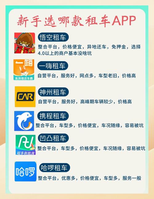 打车网站有哪些