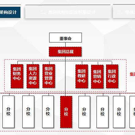 单位岗位职责设置如何科学合理？
