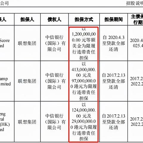 担保公司 岗位职责