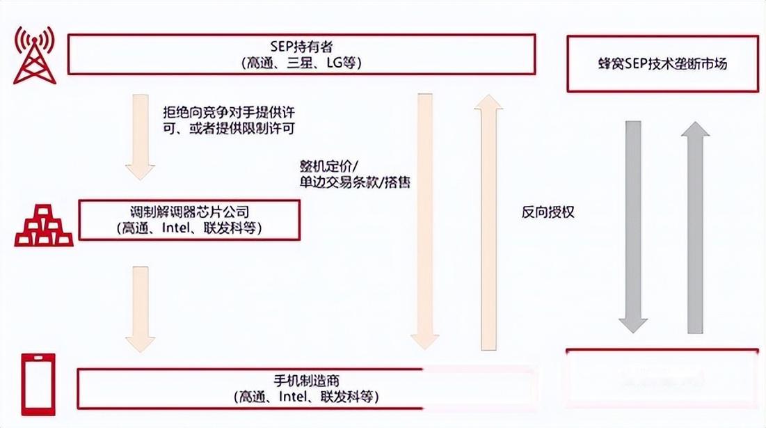 有哪些连锁效应