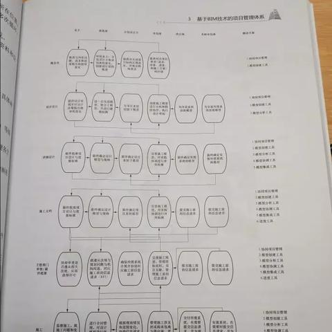 BIM土建岗的核心职责具体包含哪些工作内容？