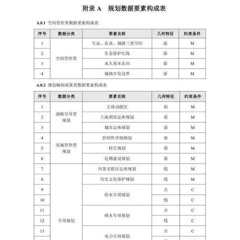 BIM土建岗的核心职责具体包含哪些工作内容？
