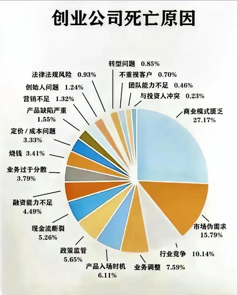 创业哪些需要资金