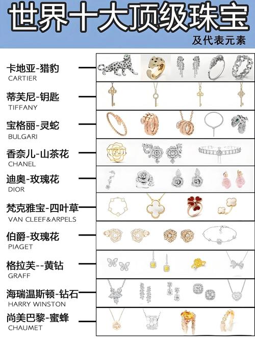 首饰还有哪些牌子