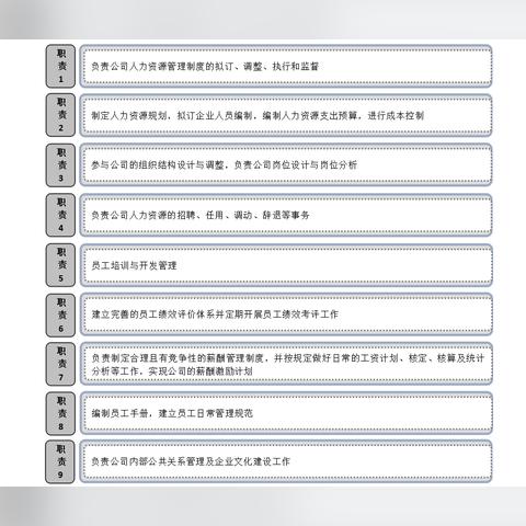 招聘业务岗位职责