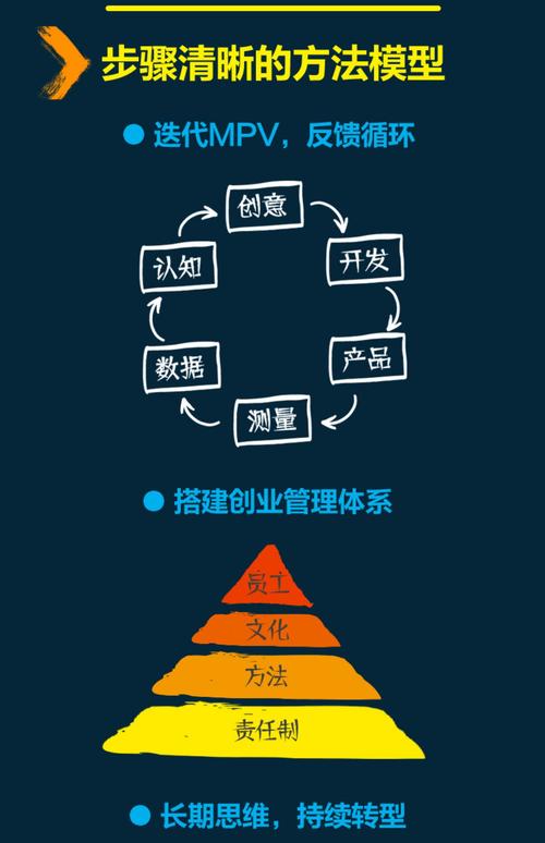 创业要素都有哪些