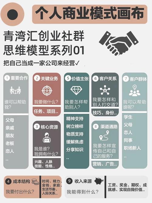 创业方向都有哪些