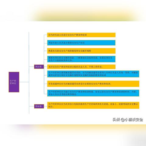综合经营岗位职责