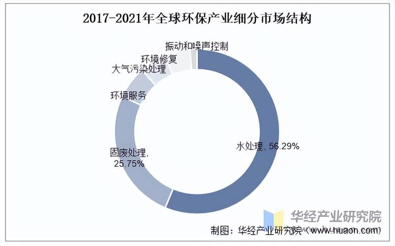 环保针对哪些行业