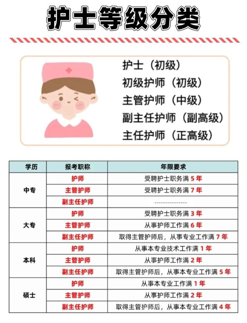 个人护理都哪些