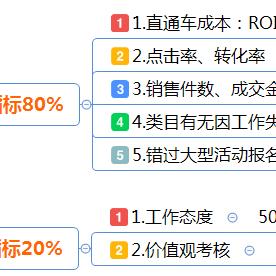 生产运营岗位职责具体包含哪些核心内容？