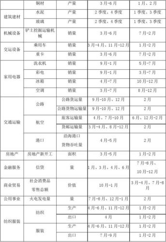 哪些月份生意淡季