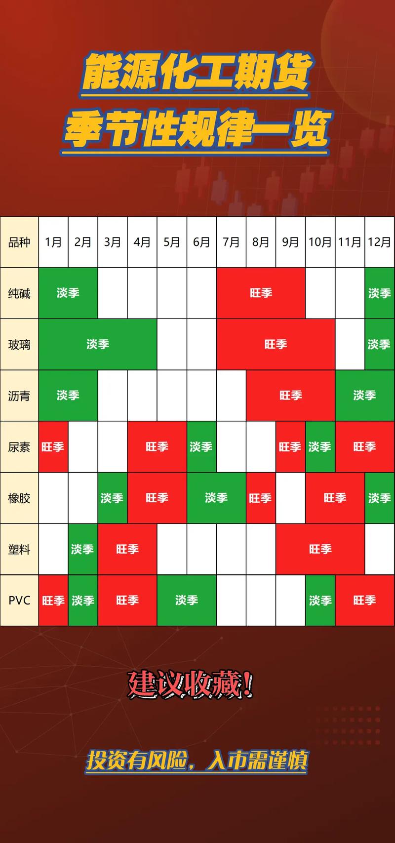 哪些月份生意淡季