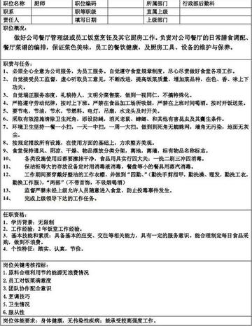 sop中餐岗位职责具体包含哪些核心内容？