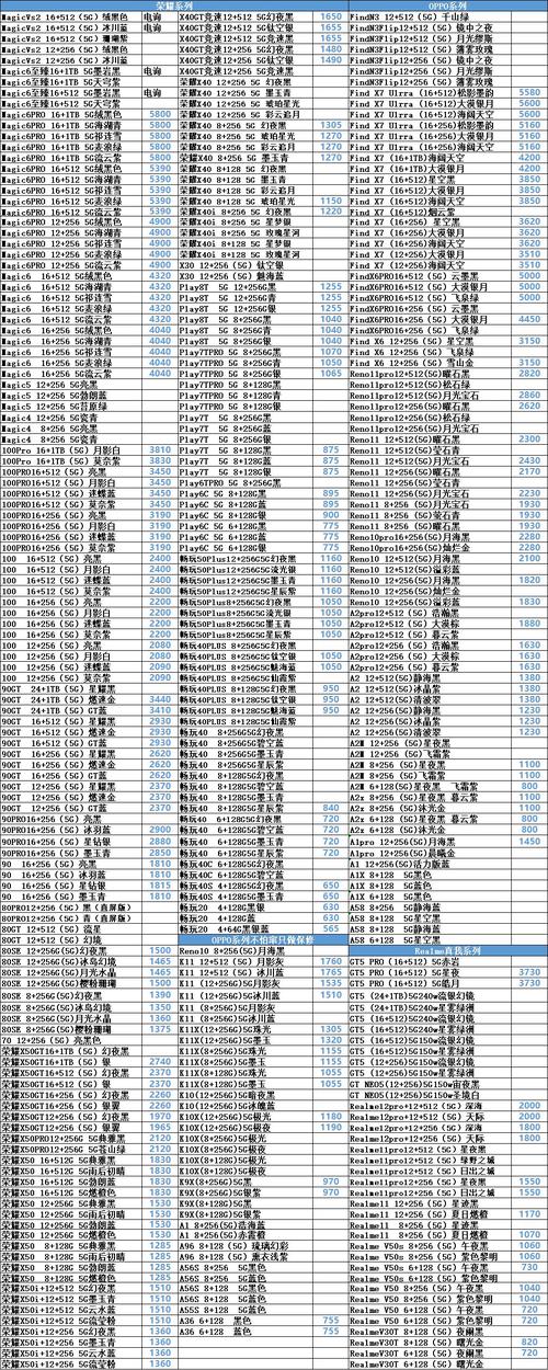 手机渠道有哪些