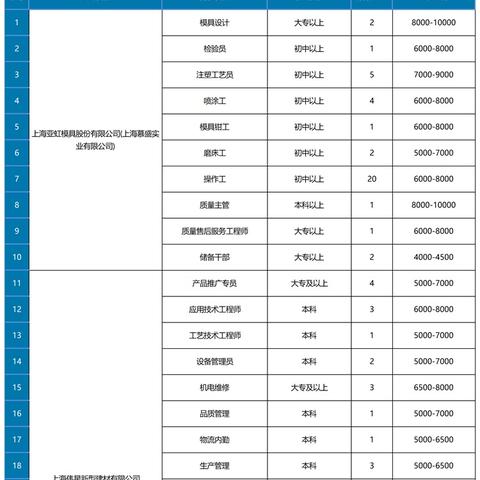 绘图技术岗位职责具体包含哪些核心内容？