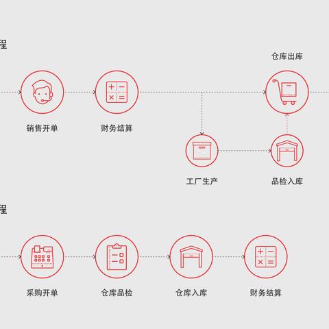 ERP技术岗的核心职责与能力要求是什么？