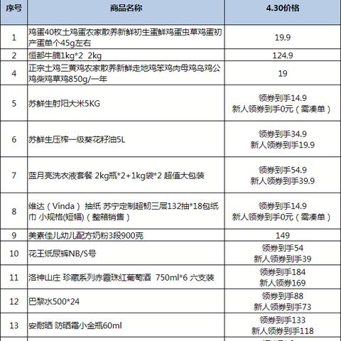 花店开业前必备物品清单有哪些? 花店开业前必备物品清单有哪些?