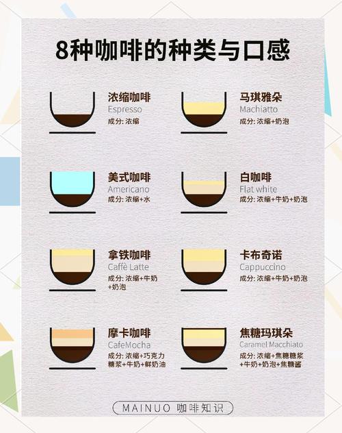 coffee有哪些