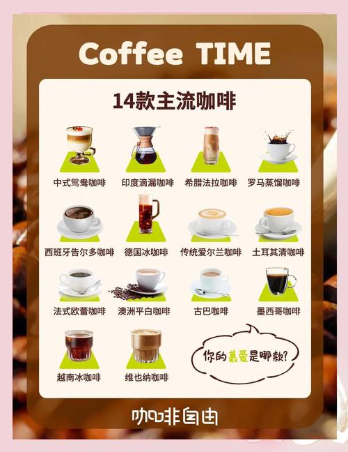 coffee有哪些