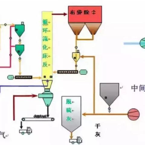 湿法脱硫岗位职责具体包含哪些核心内容? 湿法脱硫岗位职责具体包含哪些核心内容?