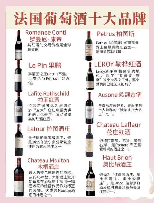 红酒哪些品牌