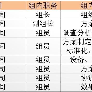 炉前QC具体职责有哪些？