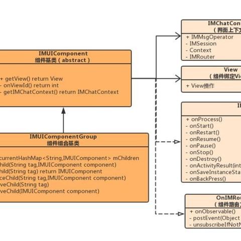 安卓岗位职责具体包含哪些核心内容? 安卓岗位职责具体包含哪些核心内容?